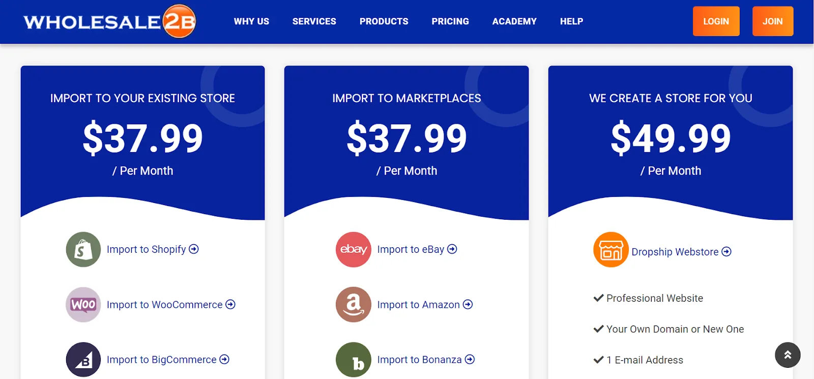 Wholesale2b Pricing 